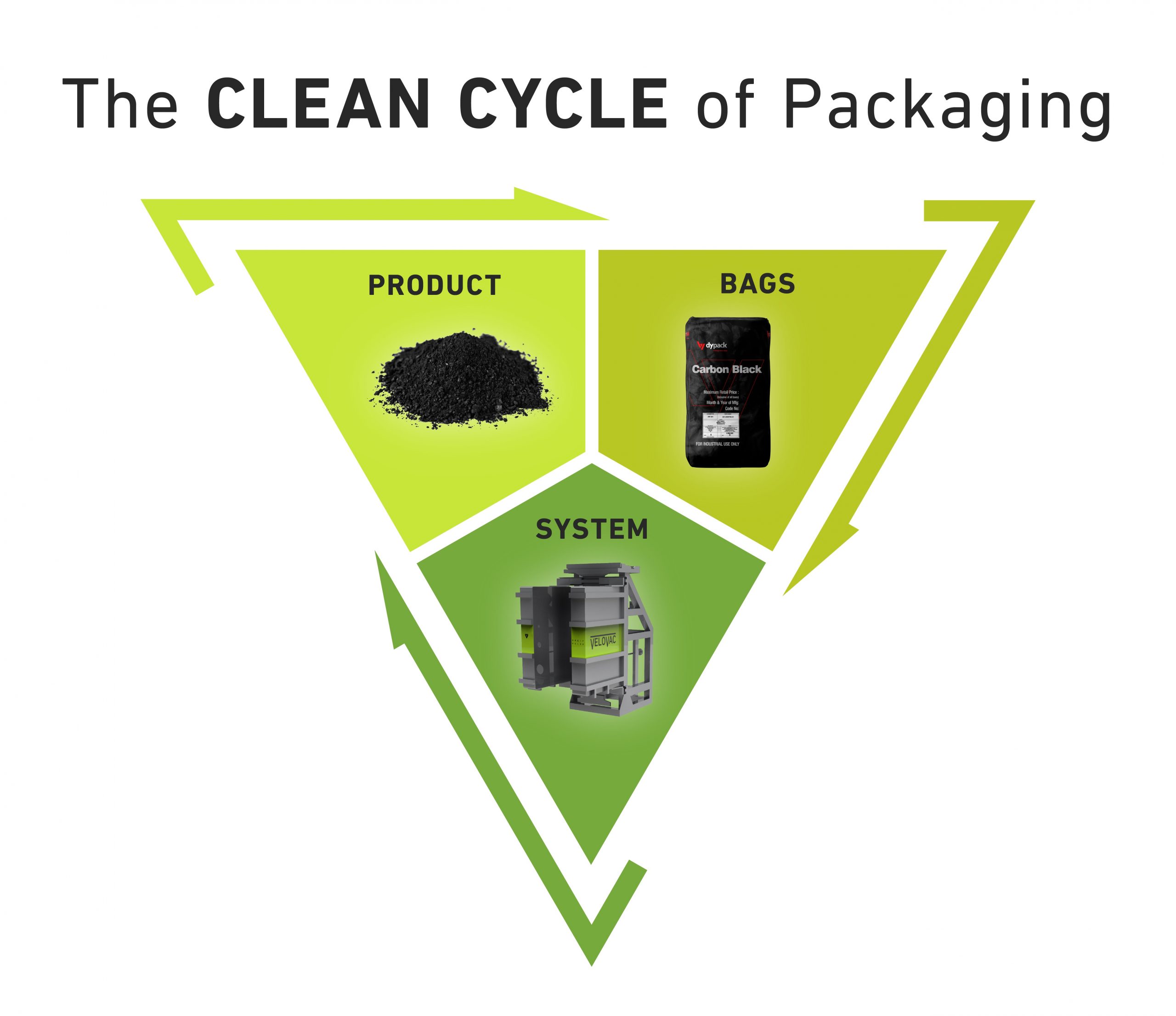Carbon black: The “Clean Cycle of Packaging”