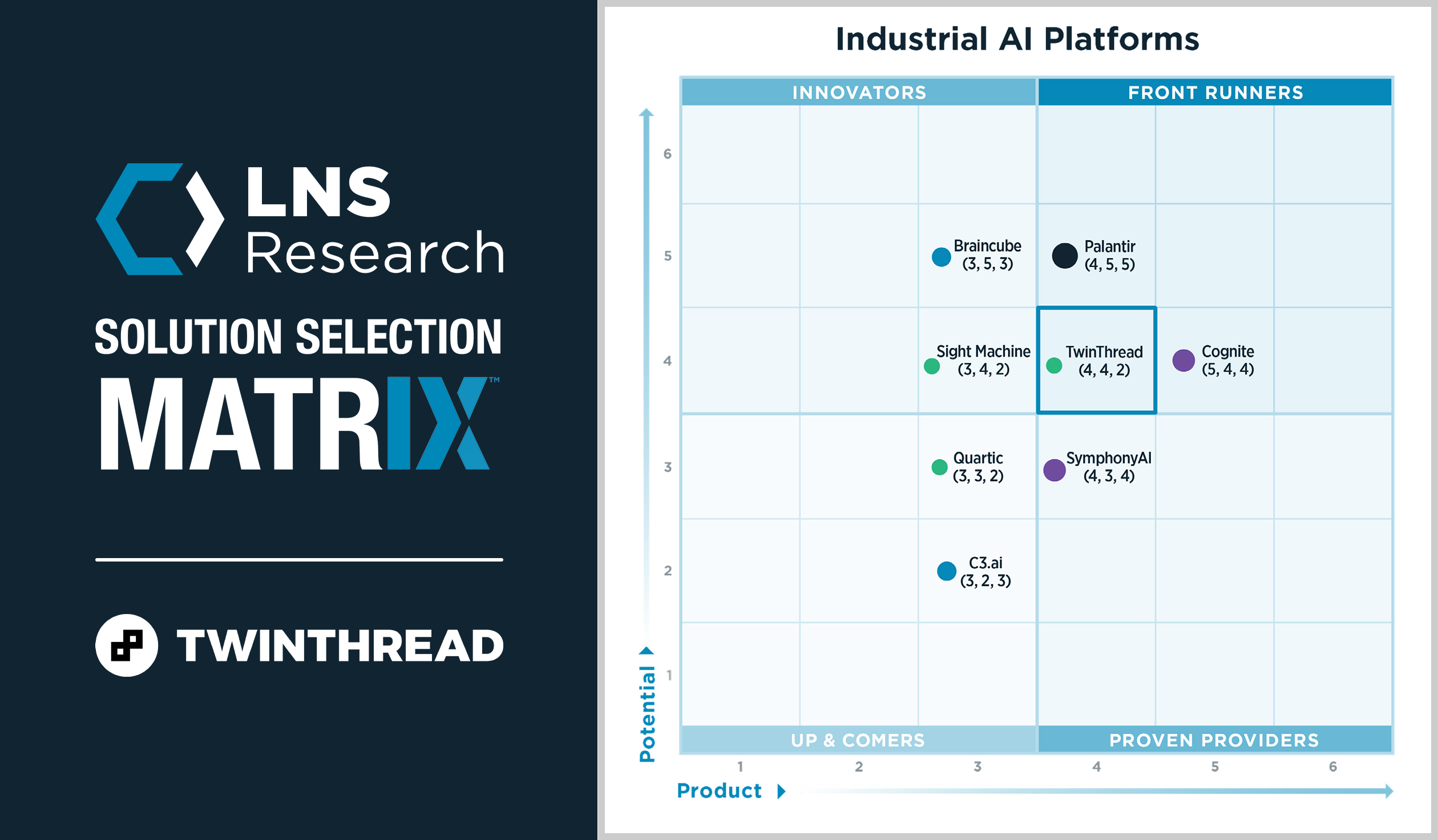 TwinThread named front-runner in LNS Research’s SSM