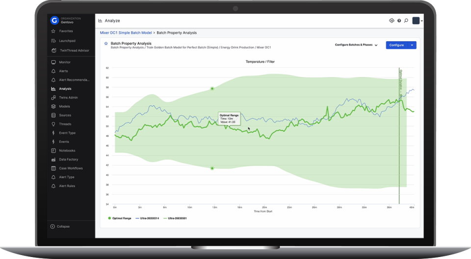TwinThread Launches AI-Powered Analytics Solution