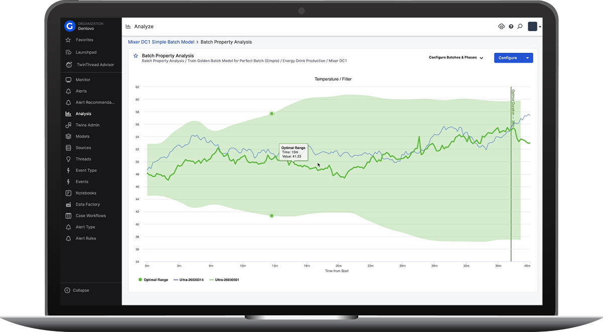 TwinThread Launches AI-Powered Analytics Solution